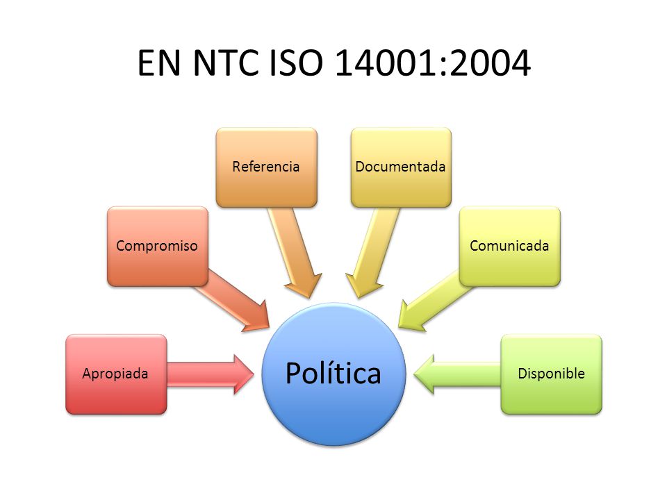 Que Es Un Aspecto Ambiental Iso 14001 Descargar Manual